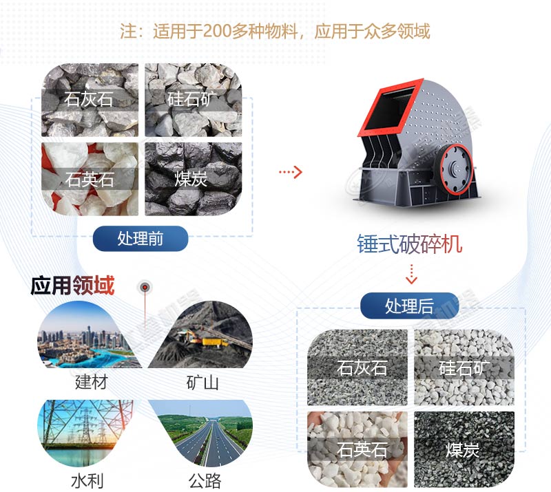 PCZ1615重锤式破碎机产量是多少？多少钱一台？