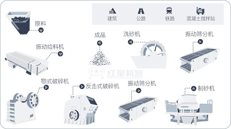 干机制砂和水洗机制砂哪个好，水洗制沙机一套多少钱？