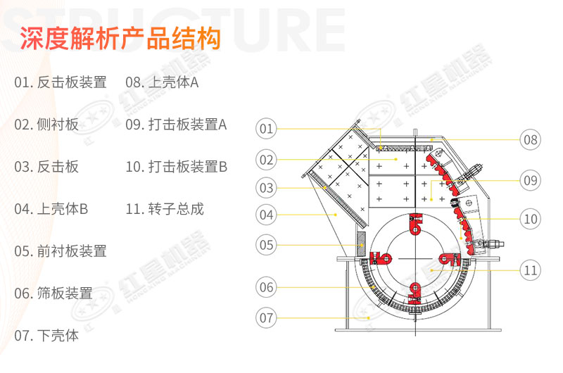 锤式碎煤机型号及参数_结构图解